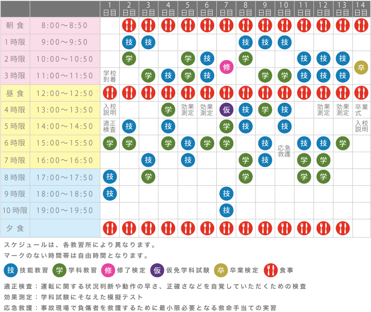 合宿流れ図