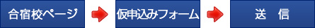 合宿ページ→申込フォーム→送信